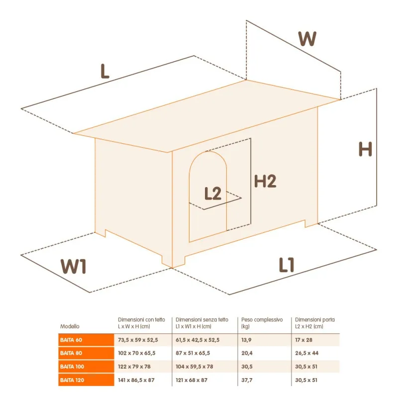 fersplast baita wooden kennel