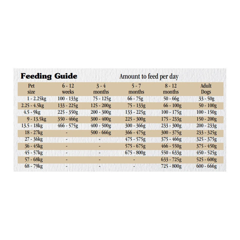 Taste Of The Wild With Wild Boar 