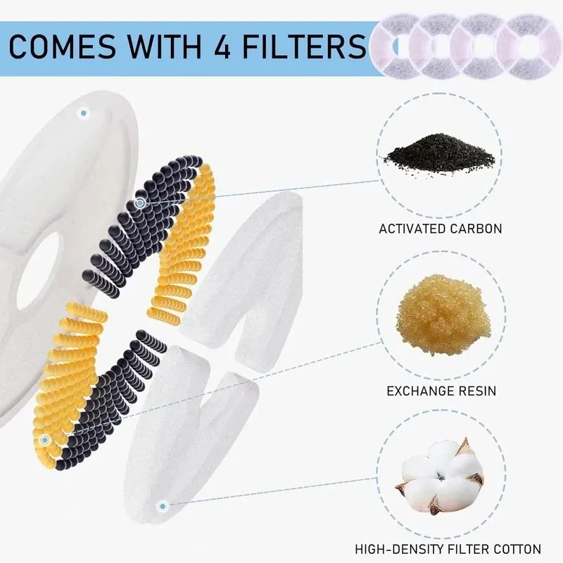 Tico Inteligent Pet Water Fountain